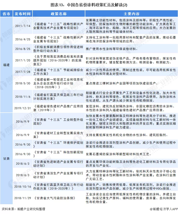 涂料绿色产品有哪些品质要求_绿色涂料_涂料绿色怎么配