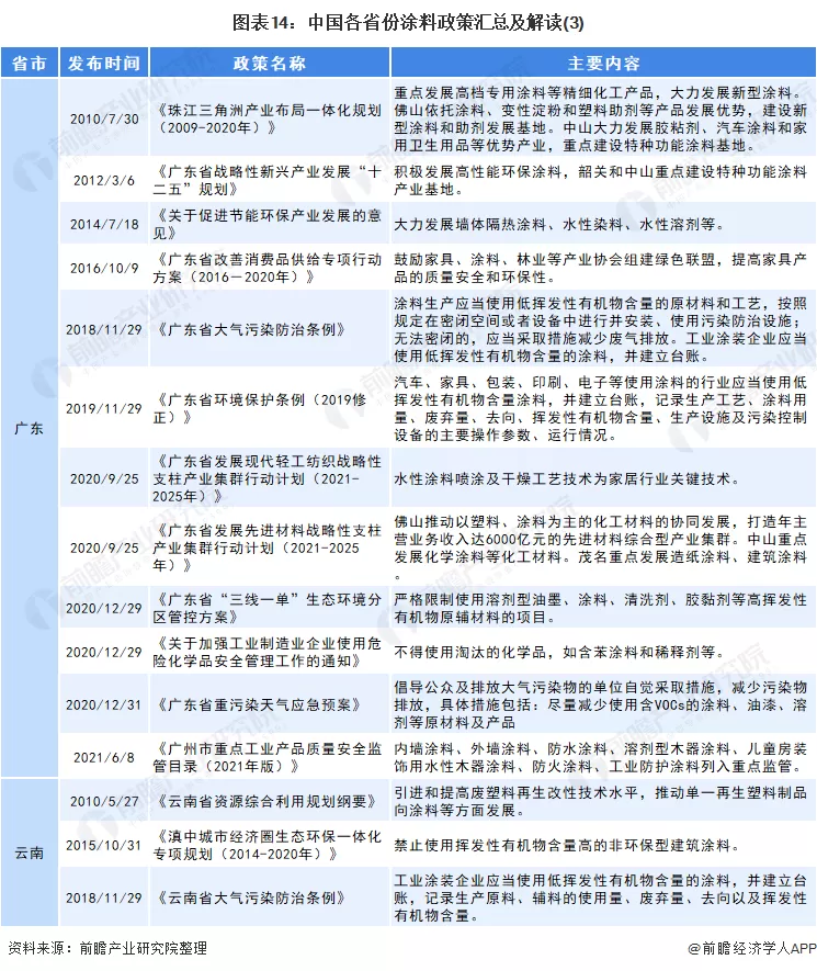 涂料绿色产品有哪些品质要求_涂料绿色怎么配_绿色涂料