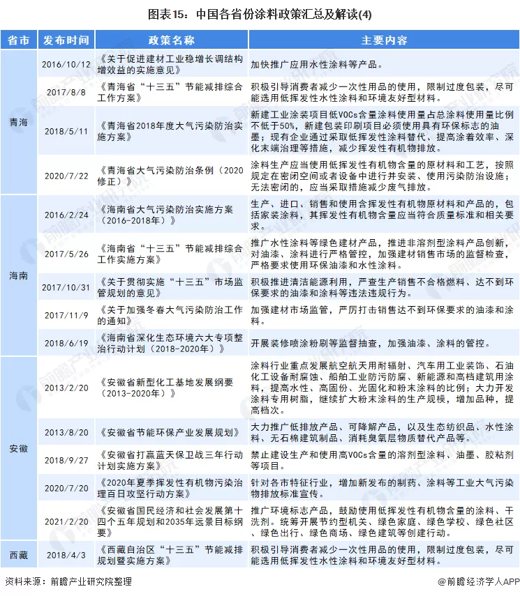涂料绿色产品有哪些品质要求_涂料绿色怎么配_绿色涂料