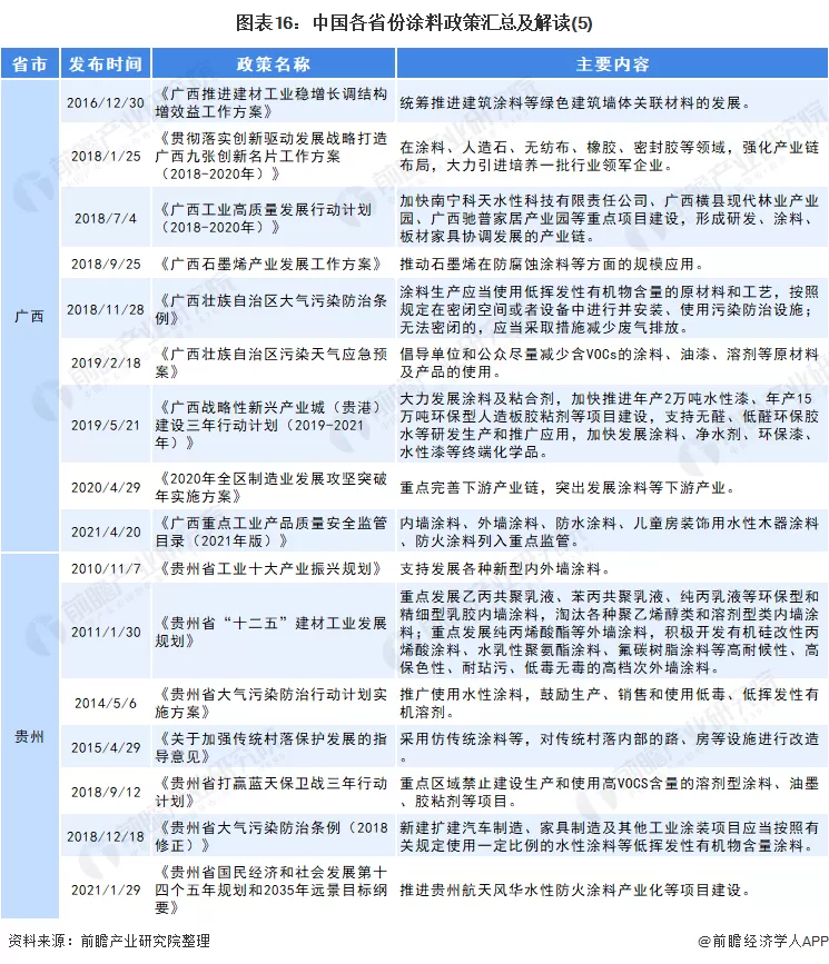 绿色涂料_涂料绿色产品有哪些品质要求_涂料绿色怎么配
