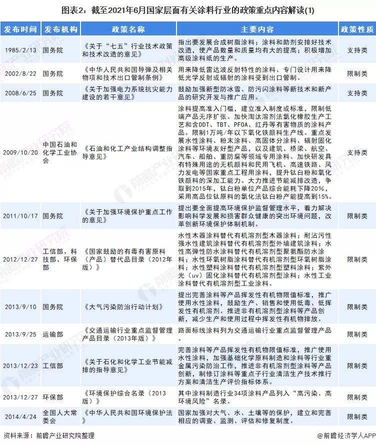 绿色涂料_涂料绿色产品有哪些品质要求_涂料绿色怎么配