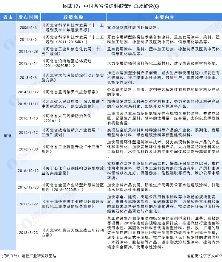涂料绿色产品有哪些品质要求_涂料绿色怎么配_绿色涂料