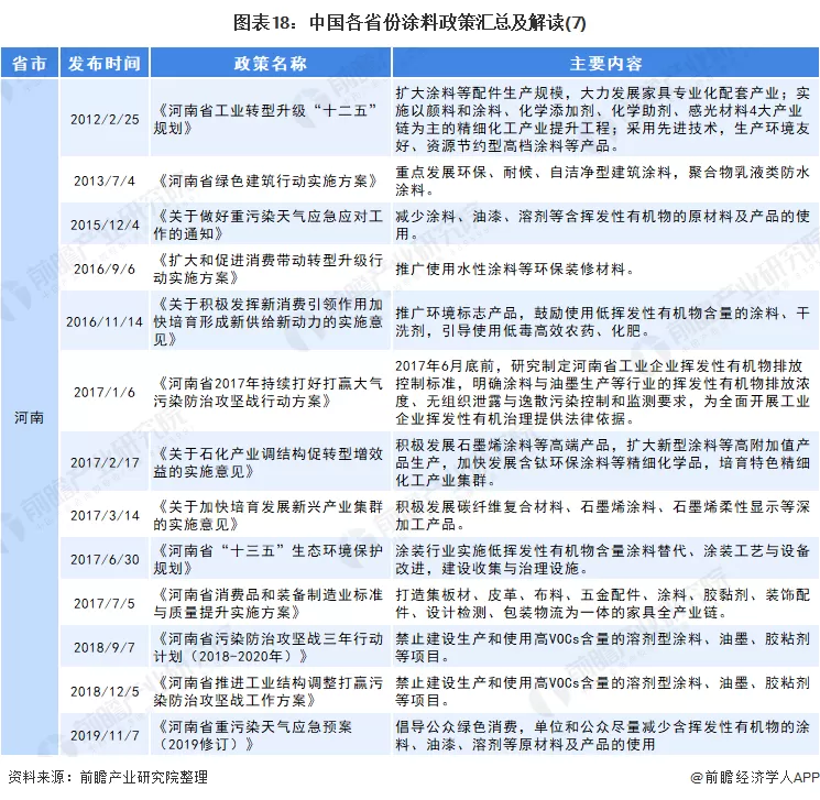 涂料绿色怎么配_绿色涂料_涂料绿色产品有哪些品质要求
