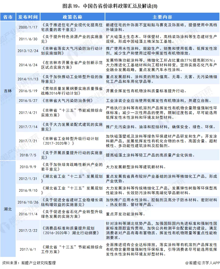 涂料绿色产品有哪些品质要求_绿色涂料_涂料绿色怎么配
