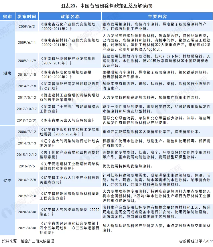 绿色涂料_涂料绿色产品有哪些品质要求_涂料绿色怎么配
