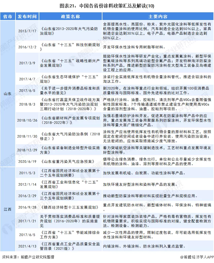 涂料绿色产品有哪些品质要求_涂料绿色怎么配_绿色涂料