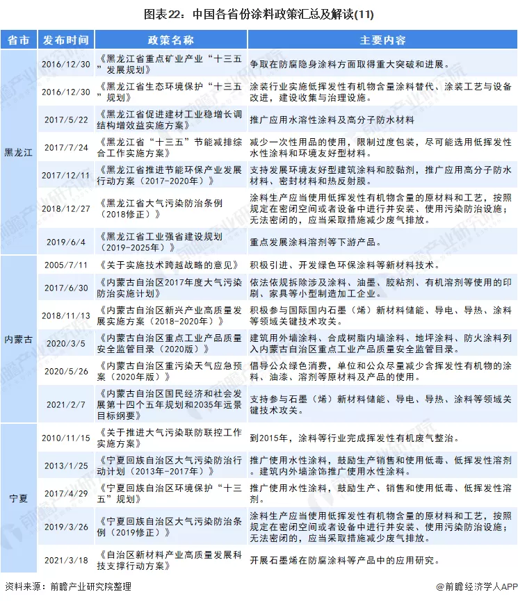绿色涂料_涂料绿色怎么配_涂料绿色产品有哪些品质要求
