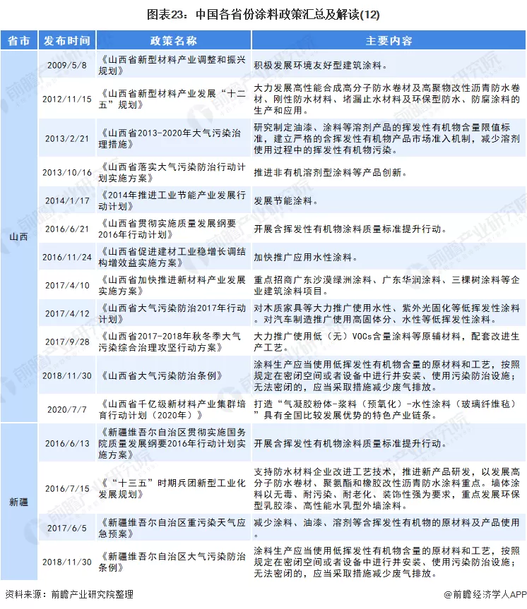 绿色涂料_涂料绿色产品有哪些品质要求_涂料绿色怎么配