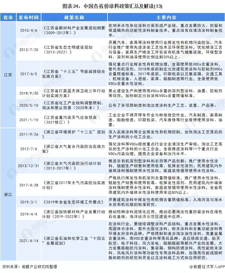 涂料绿色产品有哪些品质要求_绿色涂料_涂料绿色怎么配