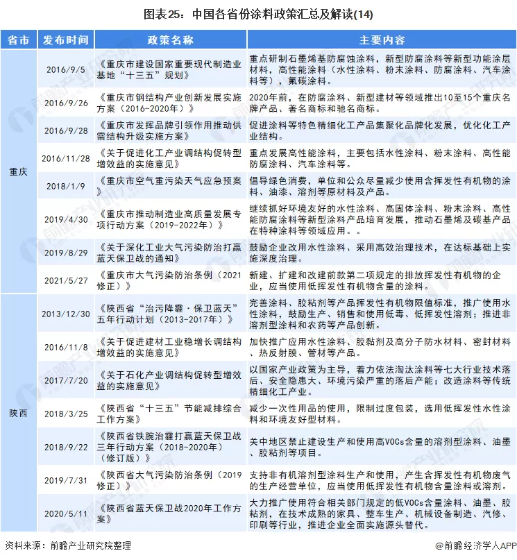 涂料绿色怎么配_绿色涂料_涂料绿色产品有哪些品质要求