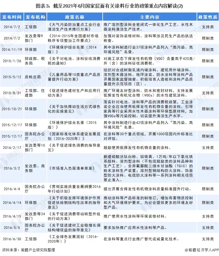 绿色涂料_涂料绿色怎么配_涂料绿色产品有哪些品质要求