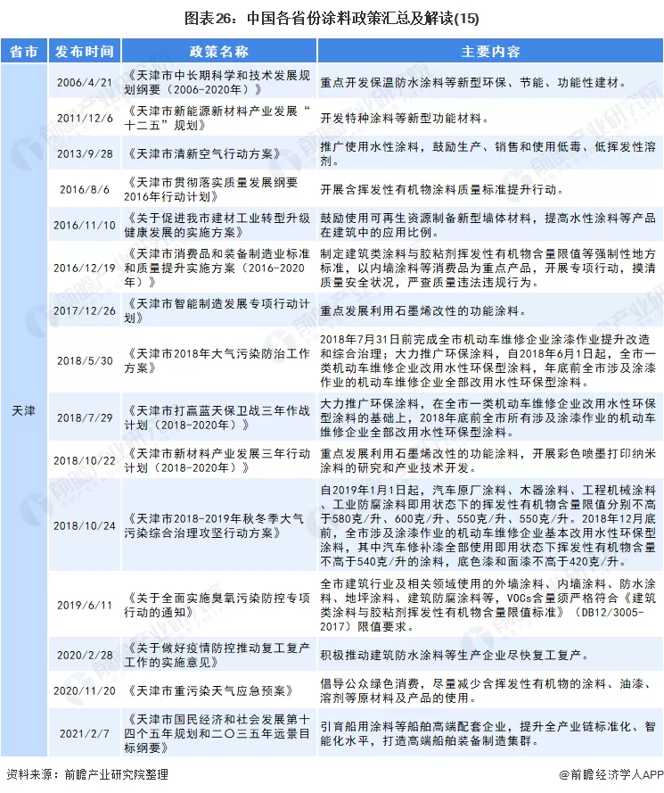 涂料绿色怎么配_涂料绿色产品有哪些品质要求_绿色涂料