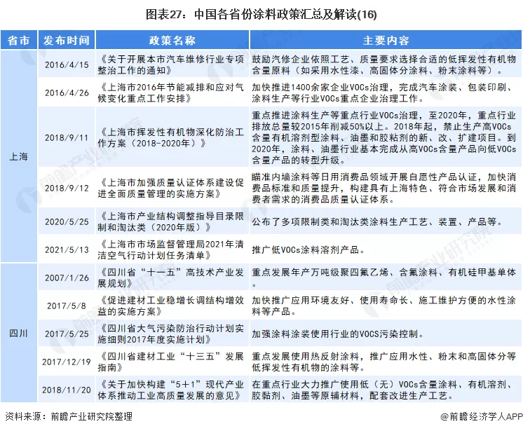 涂料绿色怎么配_绿色涂料_涂料绿色产品有哪些品质要求