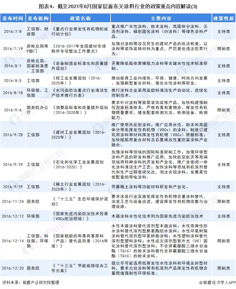 绿色涂料_涂料绿色产品有哪些品质要求_涂料绿色怎么配
