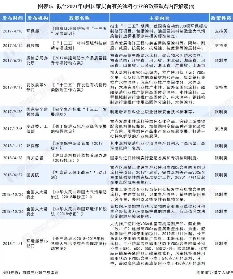 绿色涂料_涂料绿色怎么配_涂料绿色产品有哪些品质要求