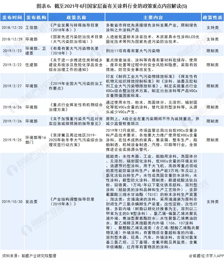 涂料绿色怎么配_绿色涂料_涂料绿色产品有哪些品质要求