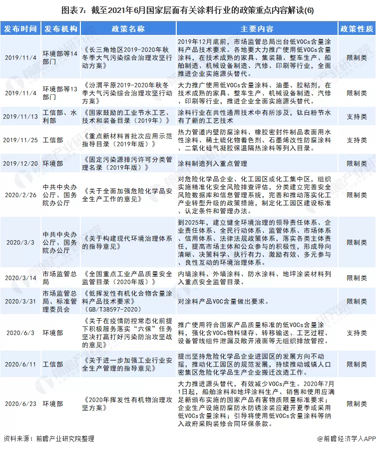 绿色涂料_涂料绿色怎么配_涂料绿色产品有哪些品质要求