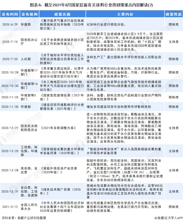 涂料绿色怎么配_涂料绿色产品有哪些品质要求_绿色涂料