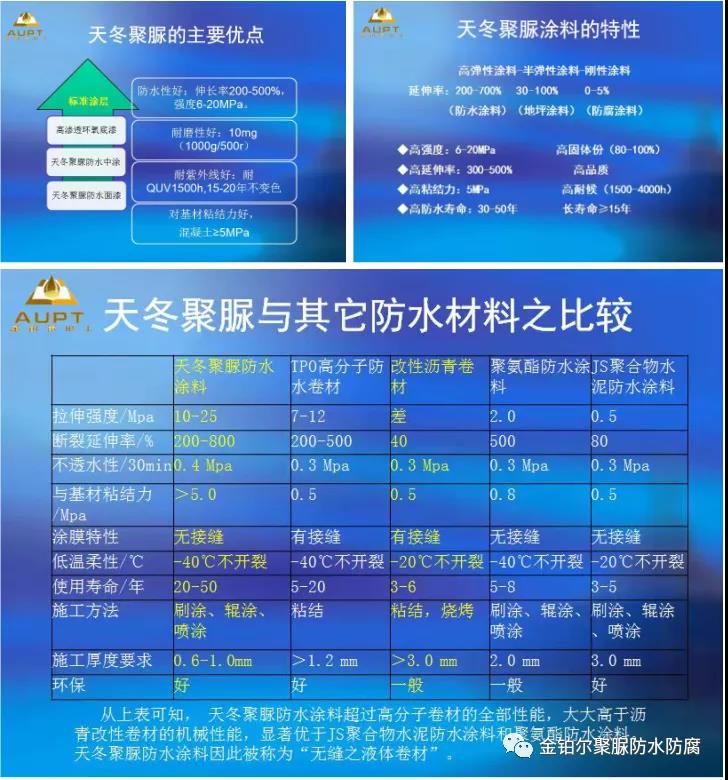 聚脲涂料测试_涂料测试聚脲含量_涂料测试聚脲的标准