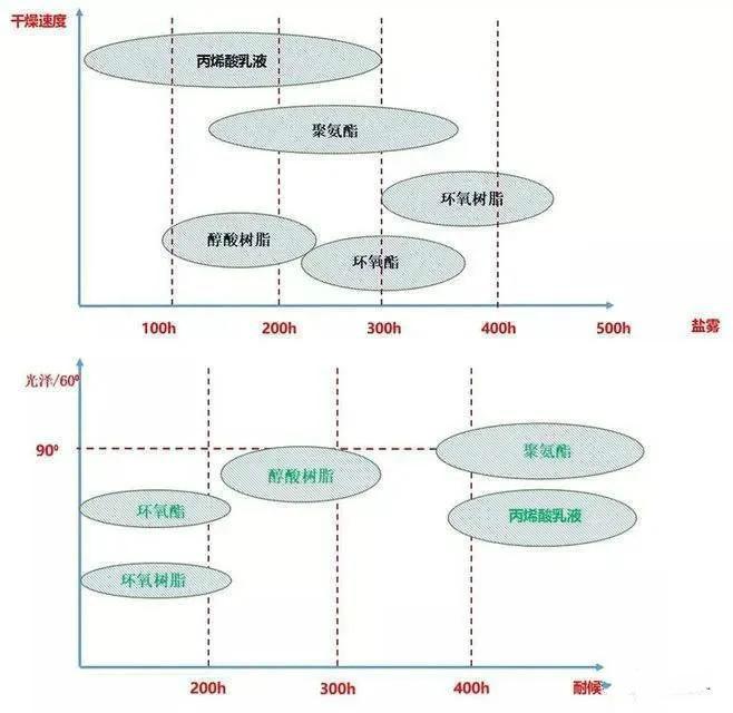 水性金属漆调色用什么颜料_水性漆金属色_漆水性色金属有哪几种