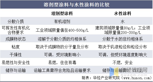 水性金属漆调色用什么颜料_水性漆金属色_漆水性色金属有哪几种