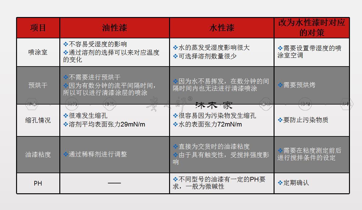 漆水性色金属有哪几种_水性金属漆调色用什么颜料_水性漆金属色
