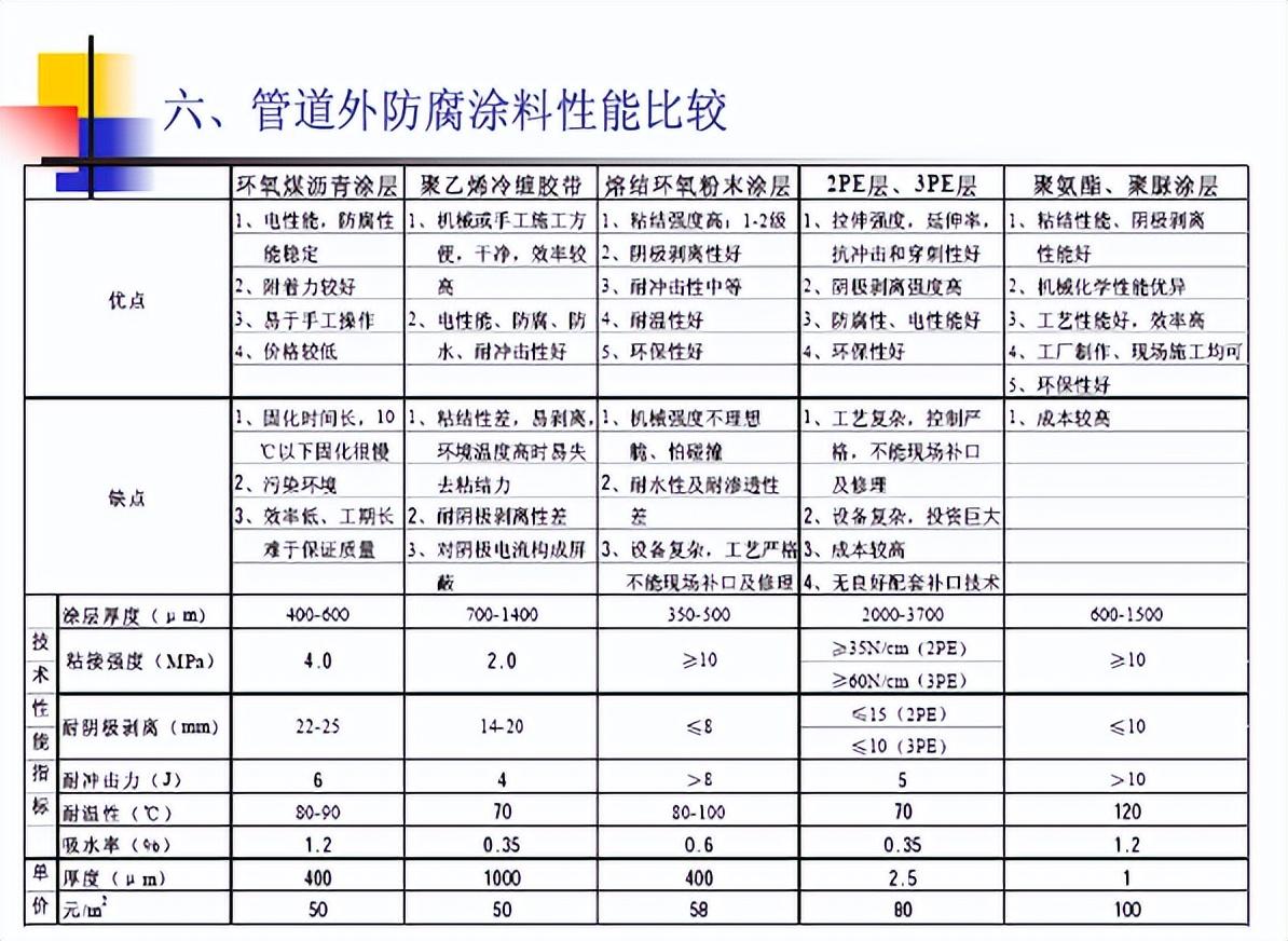 船用防腐油漆_船用防腐涂料_船舶防腐漆