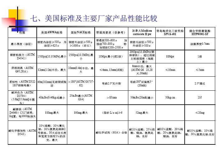船用防腐油漆_船舶防腐漆_船用防腐涂料