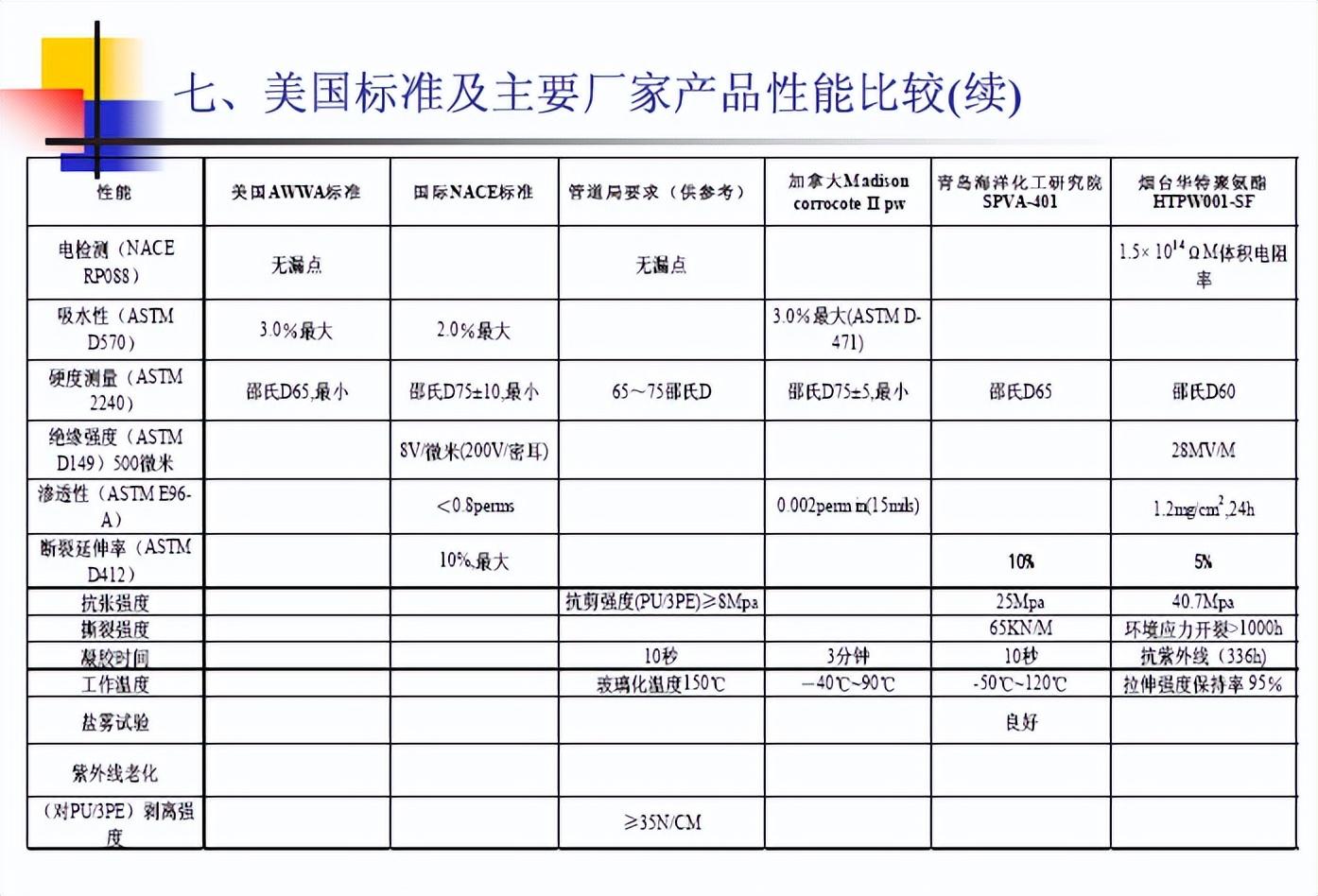 船用防腐油漆_船用防腐涂料_船舶防腐漆