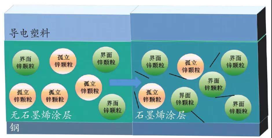 船舶防腐油漆_防腐油漆船用什么型号_船用防腐油漆