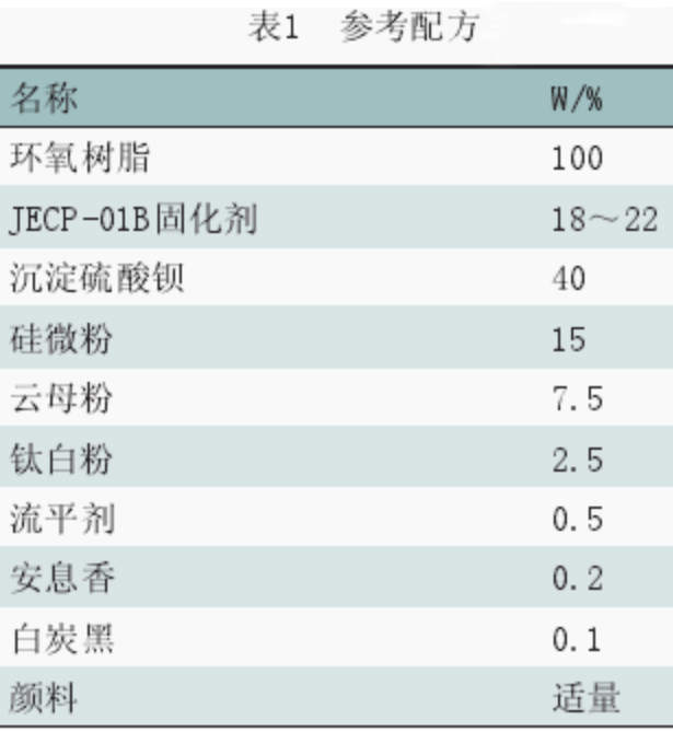 涂料粉末配方成分热固性有哪些_热固性粉末涂料配方成分_热固性粉末涂料成分表
