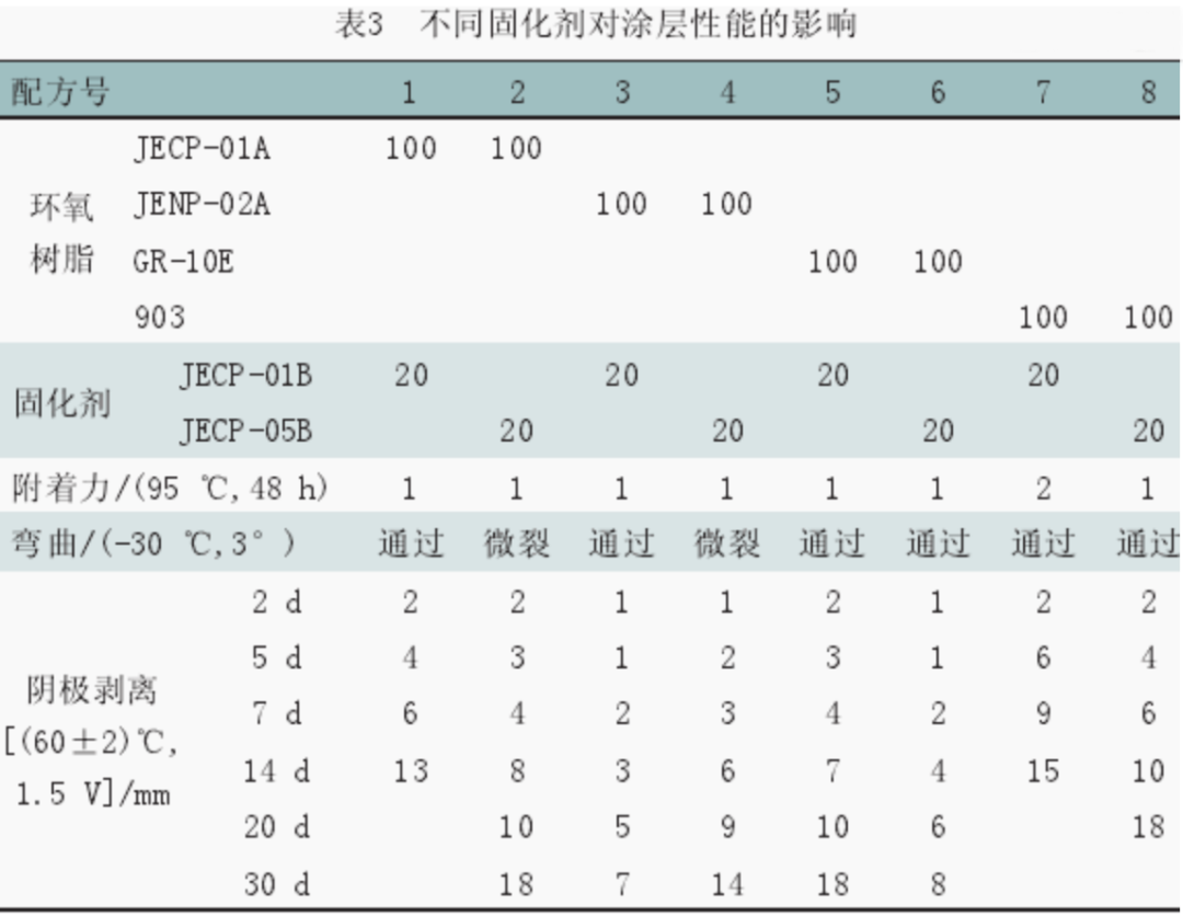 涂料粉末配方成分热固性有哪些_热固性粉末涂料配方成分_热固性粉末涂料成分表