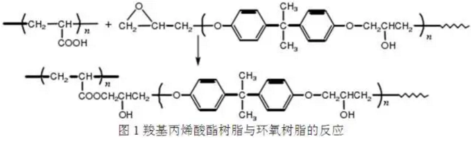 高光粉末涂料用丙烯酸树脂的合成及应用 涂料在线,coatingol.com