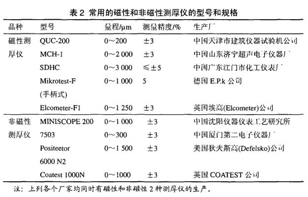 金属基材防腐涂料_防腐涂料基材金属含量标准_防腐涂料材料