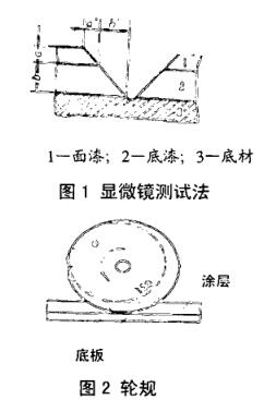 防腐涂料材料_金属基材防腐涂料_防腐涂料基材金属含量标准