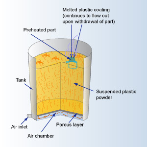 粉末涂料施工工艺