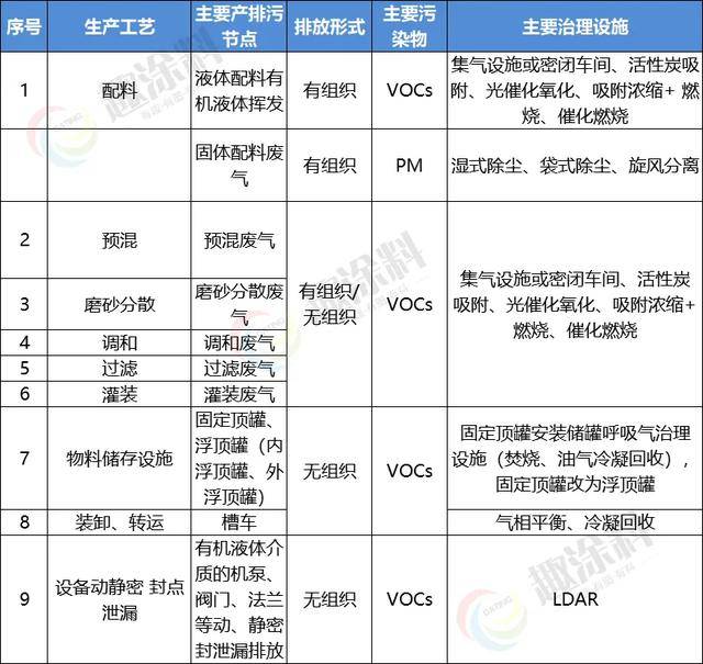 粉末涂料行业分析_粉末涂料行业分类_粉末涂料销售