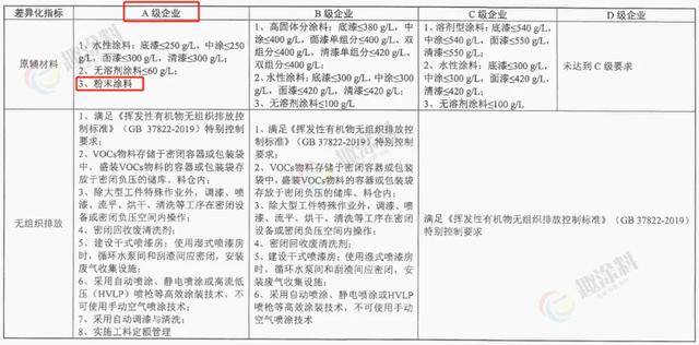 粉末涂料销售_粉末涂料行业分析_粉末涂料行业分类
