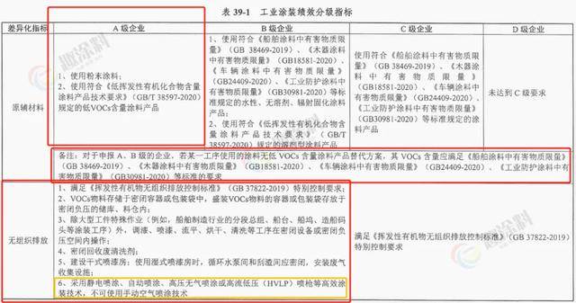 粉末涂料行业分析_粉末涂料行业分类_粉末涂料销售