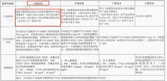 粉末涂料行业分类_粉末涂料行业分析_粉末涂料销售