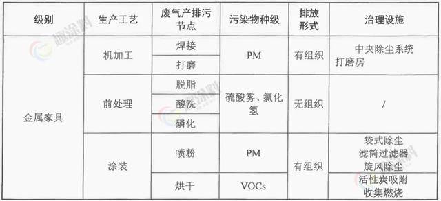 粉末涂料行业分类_粉末涂料行业分析_粉末涂料销售