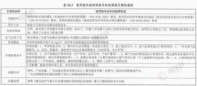 粉末涂料行业分析_粉末涂料行业分类_粉末涂料销售