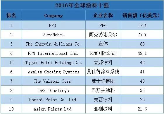 艾仕得涂料_艾仕得旗下油漆品牌_艾仕得涂料招聘