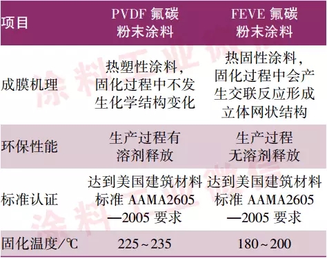 粉末涂料voc排放量_voc排放国家标准_voc排放是什么