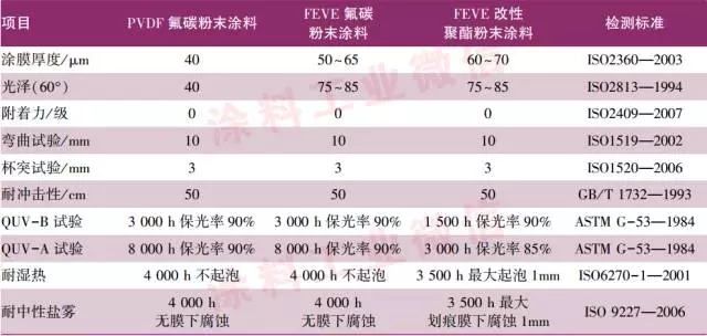 粉末涂料voc排放量_voc排放是什么_voc排放国家标准