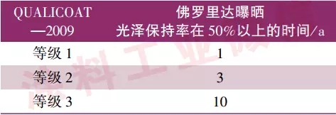 voc排放是什么_voc排放国家标准_粉末涂料voc排放量