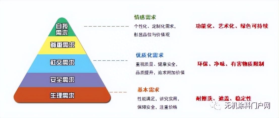 a级防火无机涂料价格_内墙无机涂料价格_德图堡无机涂料价格
