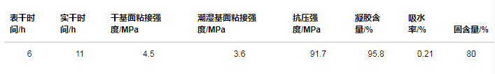 防腐涂料使用年限_防腐涂料厚度要求_互穿网络防腐涂料国家标准