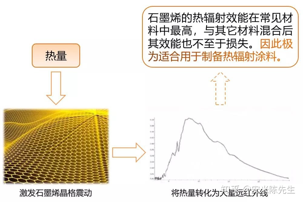 新型 涂料_涂料新型聚合物纳米耐磨粉_新型涂料的介绍
