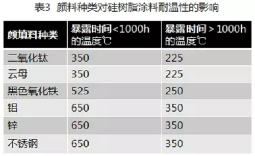新型涂料的介绍_涂料新型聚合物纳米耐磨粉_新型 涂料